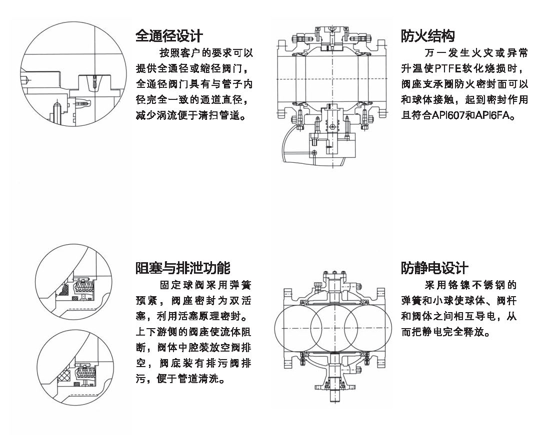 固定球閥 固定球閥